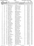 Men's Birkebeiner Division Field: 2763