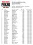 th Annual World Series of Poker Event #40: No-Limit Hold'em END OF DAY REPORT FOR DAY: 1 Amazon