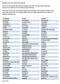 Mandatory mail rider maintenance drug list