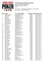 th Annual World Series of Poker Event #45: $1,500 No-Limit Hold'em END OF DAY REPORT FOR DAY: 1 Amazon