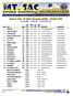 Race #2 - B 8th Grade [2M] - 2:20 PM