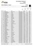 RREVISED Time Temperature Humidity