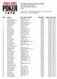 th Annual World Series of Poker Event #56: No-Limit Hold'em END OF DAY REPORT FOR DAY: 1 Amazon