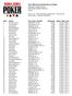 th Annual World Series of Poker Event #24: $1,500 H.O.R.S.E. END OF DAY REPORT FOR DAY: 1 Amazon