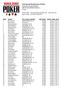 43rd Annual World Series of Poker Event #19: No Limit Hold'em END OF DAY REPORT FOR DAY: 1 Amazon
