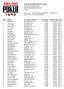 42nd Annual World Series of Poker Event #4: No-Limit Hold em END OF DAY REPORT FOR DAY: 1