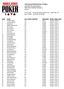 43rd Annual World Series of Poker Event #50: No Limit Hold'em END OF DAY REPORT FOR DAY: 1 Amazon