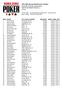 th Annual World Series of Poker Event #45: $1,500 No-Limit Hold'em END OF DAY REPORT FOR DAY: 1 Amazon