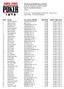 43rd Annual World Series of Poker Event #8: Omaha Hi-Low Split-8 or Better END OF DAY REPORT FOR DAY: 1