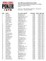 th Annual World Series of Poker Event #13: $2,500 Omaha/Seven Card Stud Hi-Lo 8 or Better END OF DAY REPORT FOR DAY: 1 Amazon