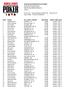 42nd Annual World Series of Poker Event #4: No-Limit Hold em END OF DAY REPORT FOR DAY: 1