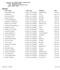 Main Draw Player Name Rank Type Nationality DOB