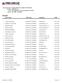 Main Draw Player Name Rank Type Nationality DOB