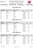 Final Entries - Athletes List by event. FINAL ENTRIES - Men