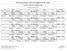 2019 Assumption U16 U19 Regatta 19 Jan 2019