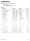 Main Draw Player Name Rank Type Nationality DOB