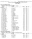 Hero's Timing - Contractor License Hy-Tek's MEET MANAGER 9:05 PM 5/27/2014 Page 1 Section 6AA Track and Field Championships - 5/27/2014 to 5/29/2014