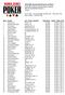 th Annual World Series of Poker Event #58: $5,000 No-Limit Hold'em 6-Handed END OF DAY REPORT FOR DAY: 1 Amazon