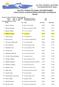 XII FINA WORLD MASTERS CHAMPIONSHIPS CHALLENGE STADIUM PERTH WESTERN AUSTRALIA Results