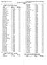 Somerset College Pool - Site License HY-TEK's MEET MANAGER 6.0-8:34 AM 24/10/2016 Page 1 The Annual Somerset Meet /10/2016 Results