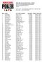th Annual World Series of Poker $600 Pot-Limit Omaha Deepstack (Event #25) END OF DAY REPORT FOR DAY: 1 Amazon
