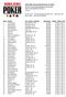 th Annual World Series of Poker $600 Pot-Limit Omaha Deepstack (Event #25) END OF DAY REPORT FOR DAY: 1 Amazon