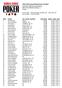 th Annual World Series of Poker Event #25: $2500 No-Limit Hold'em END OF DAY REPORT FOR DAY: 1 Amazon